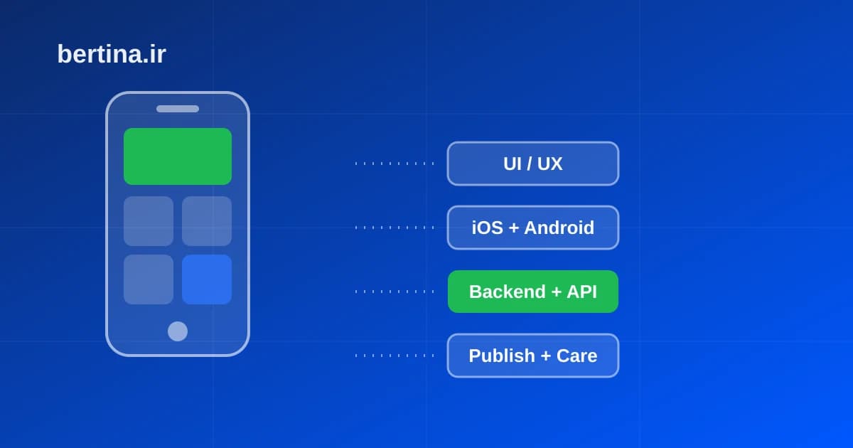 هزینه ساخت اپلیکیشن — تجزیهٔ اجزای هزینه از UI/UX تا بک‌اند و انتشار