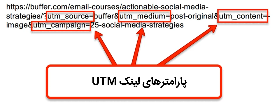 لینک UTM