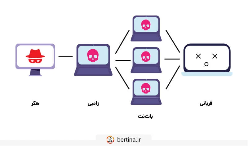 مزایای خدمات آنتی دیداس چیست؟