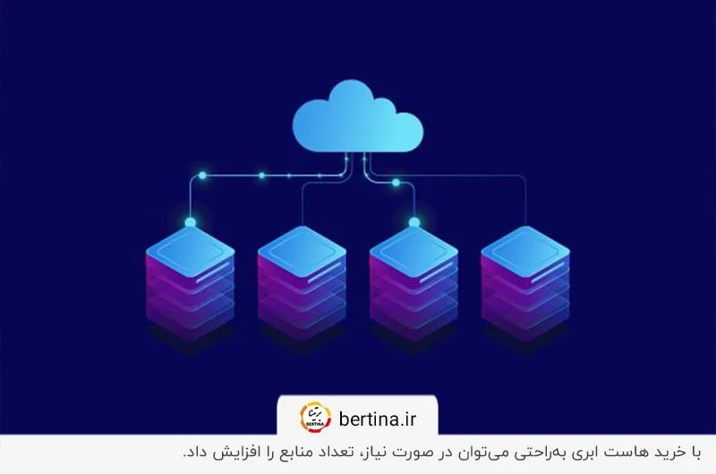 افزایش منابع در سریعترین زمان ممکن با خرید هاست ابری