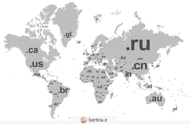 country code top level domain