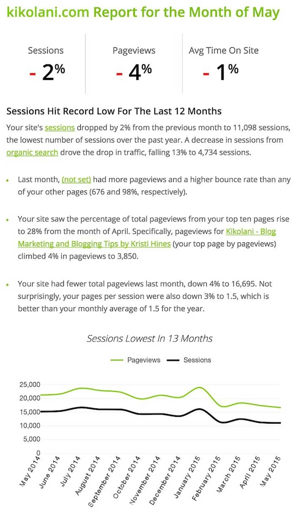 google analytics