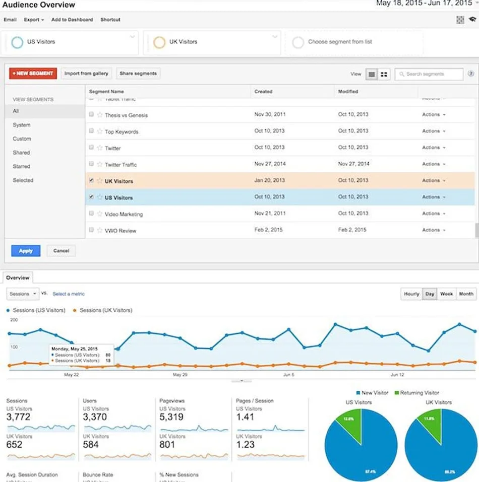 google analytics