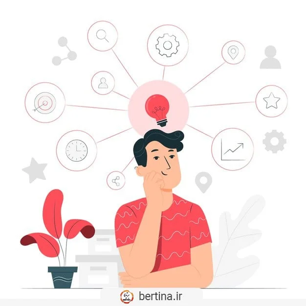 kpi