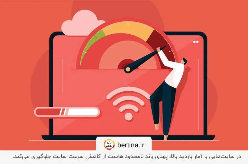 تاثیر پهنای باند شبکه میزبانی بر سرعت سایت